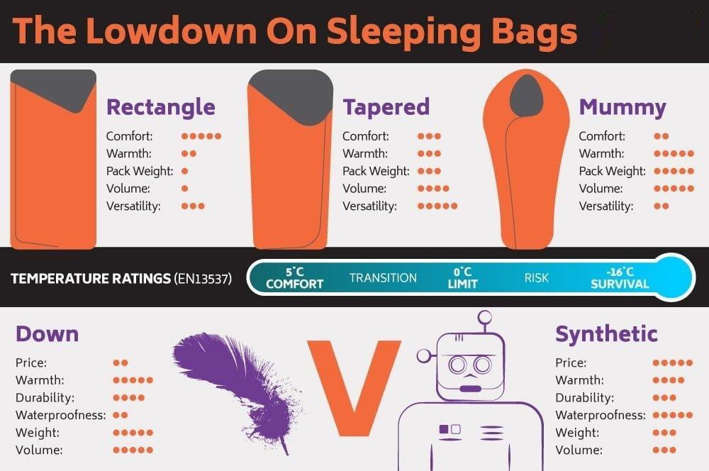 sleeping-bag-temperature-ratings